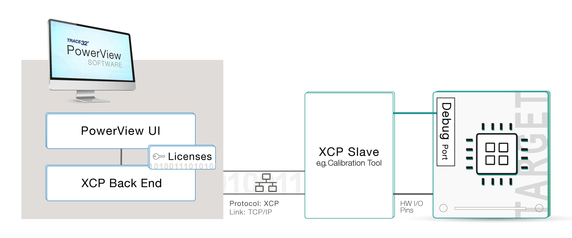 lauterbach-xcp-debugging lauterbach-xcp-debugging