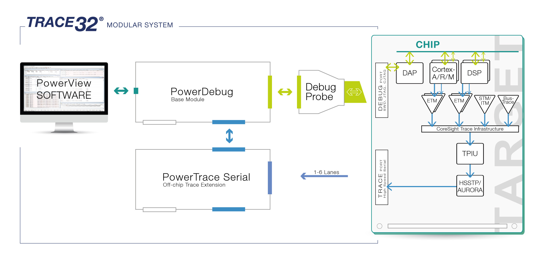 Arm_Debugging-+-High-Speed-Serial-Trace-via-PowerTrace-Serial