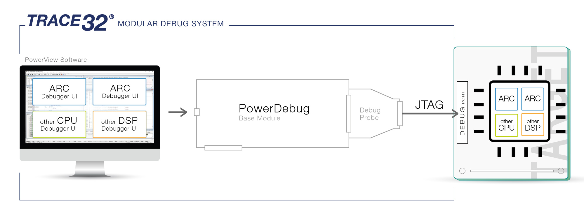 ARC Debug Solutions - TRACE32