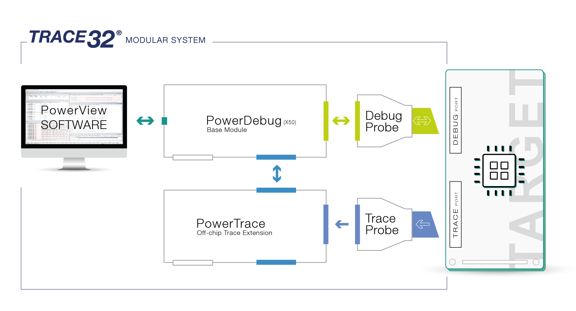 powertrace-system-block-diagram
