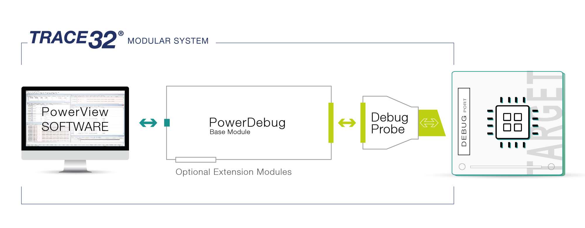 PowerDebug System - Modular Structure