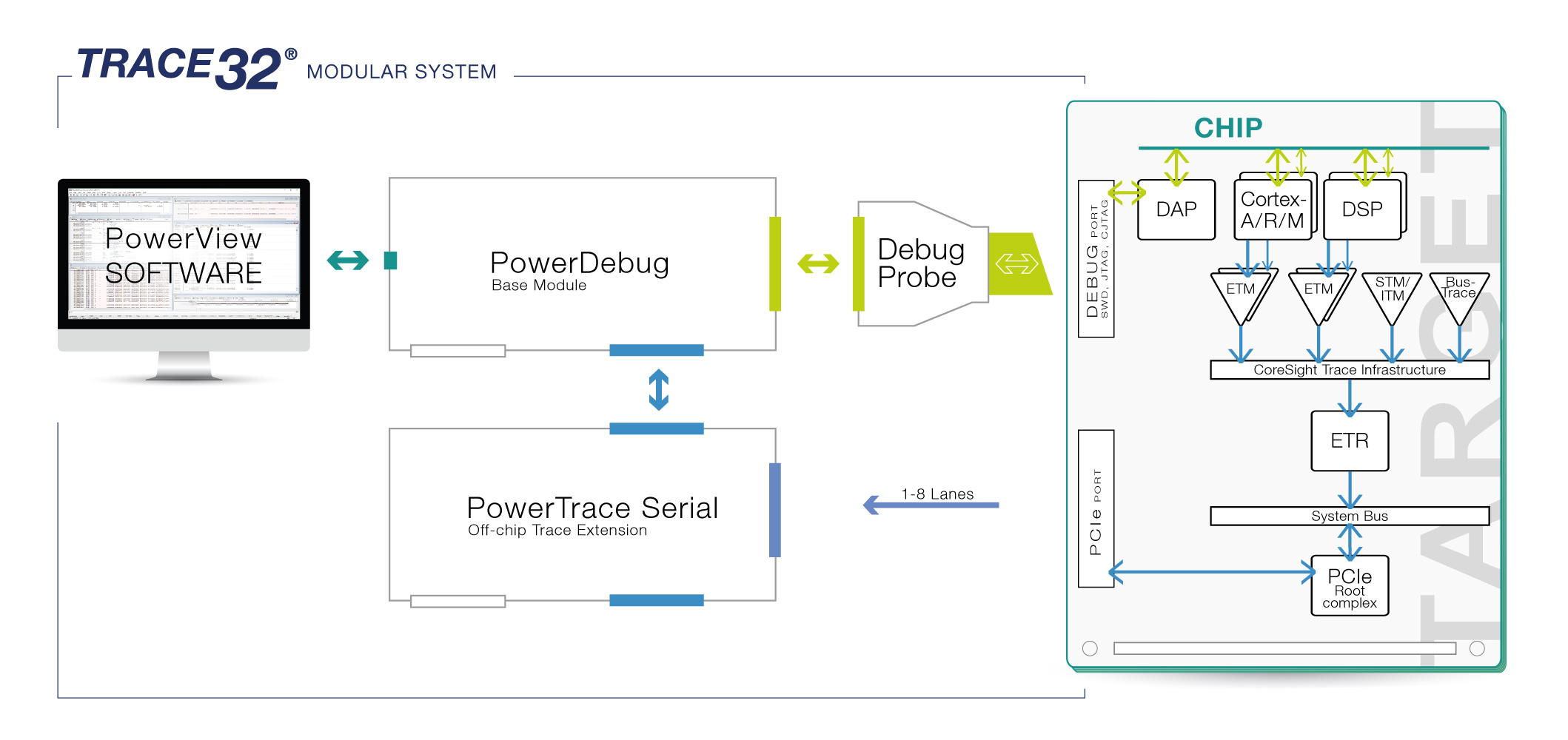 Arm_Debugging-+-Trace-via-PCIe