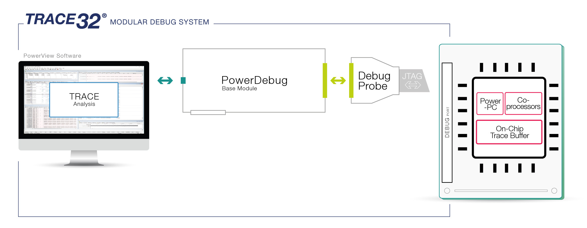 PowerPC-debug