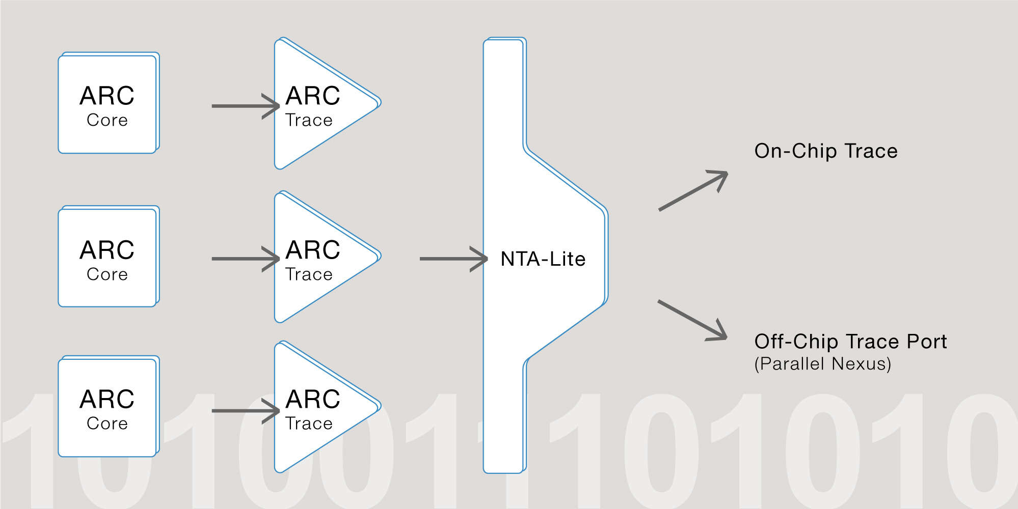 Tests_ARC