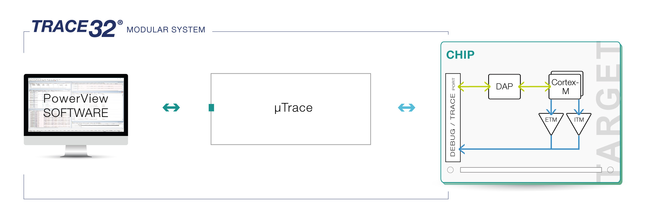 Arm_µTrace Arm_µTrace