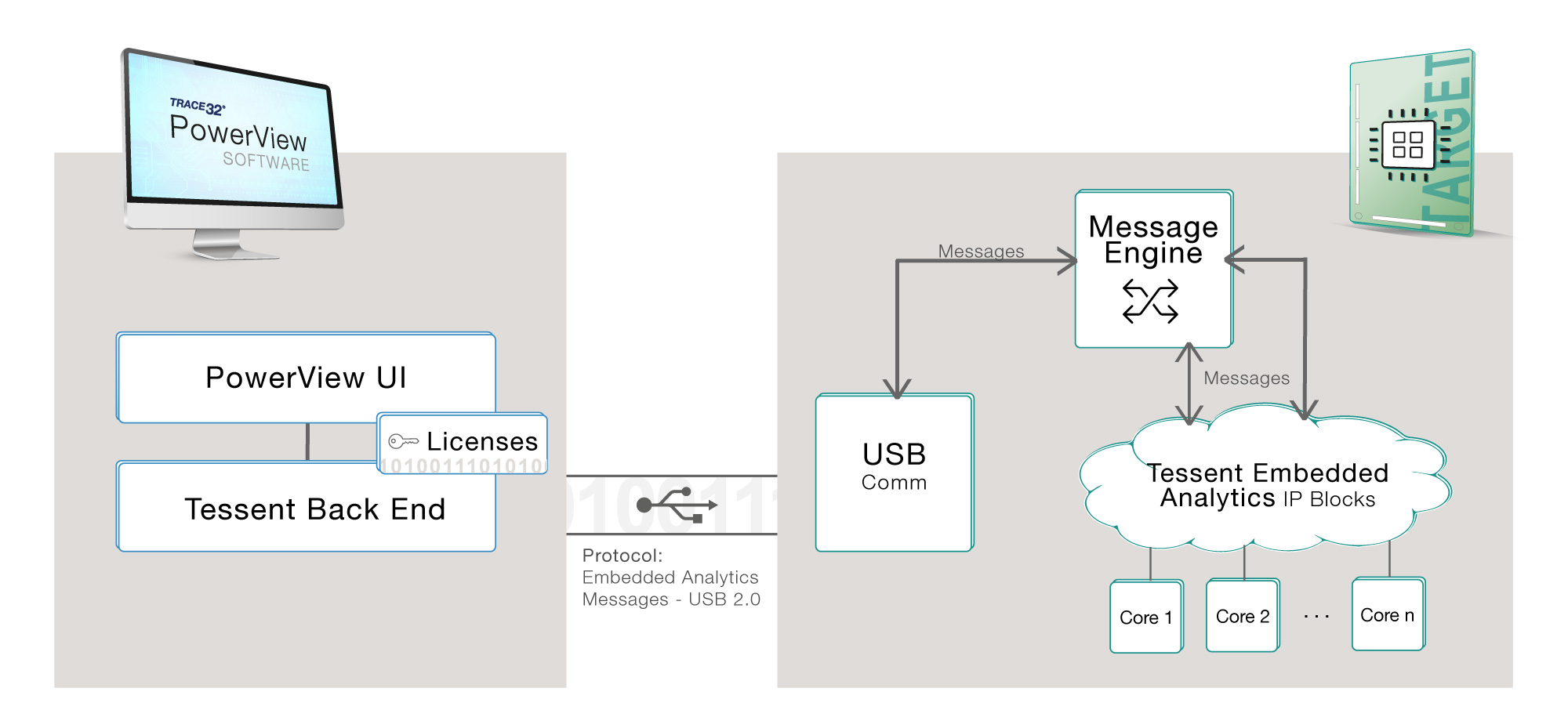 lauterbach-tessent-usb-debugging-overview