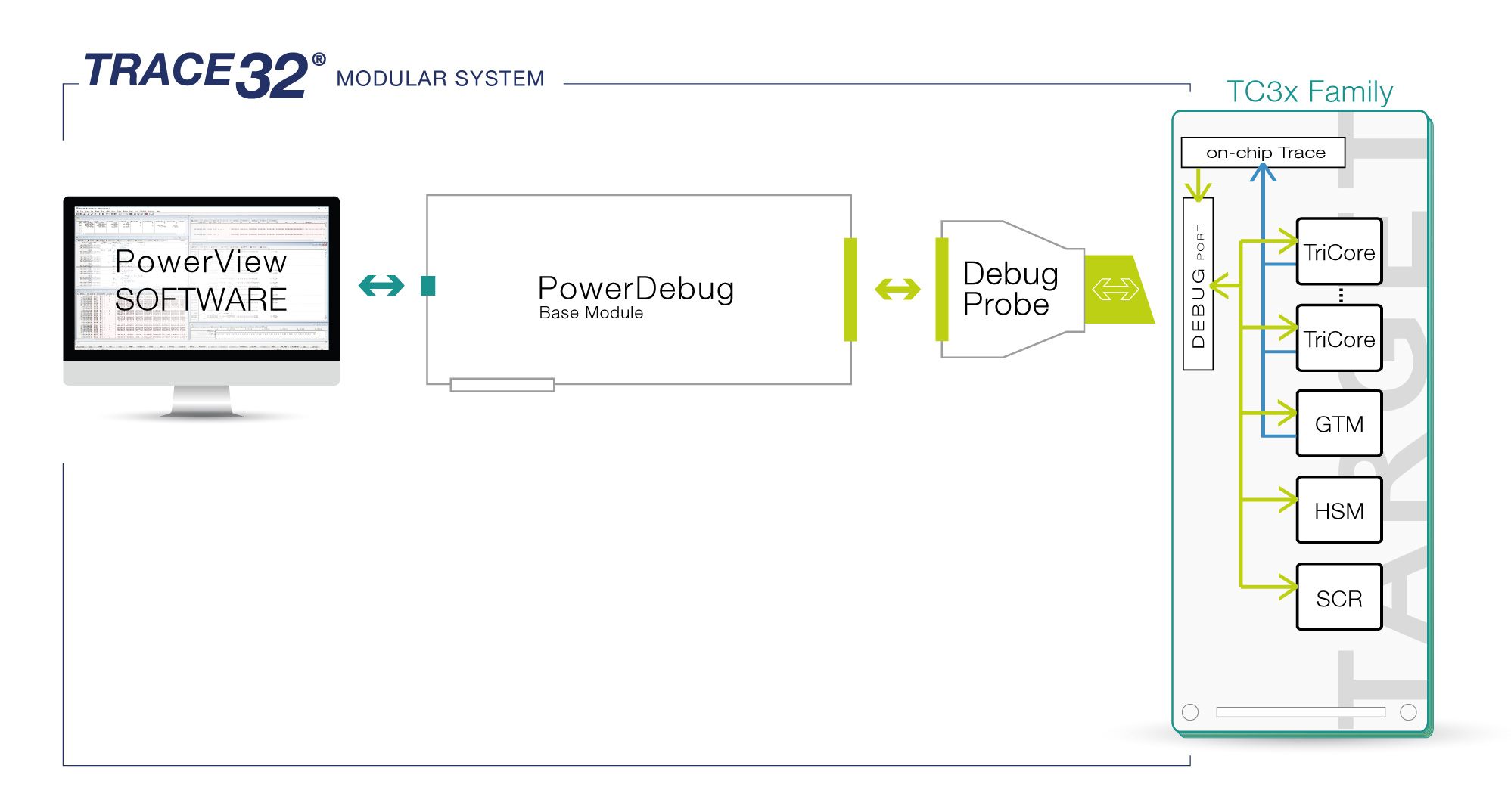 TriCore_Debug_tc3x