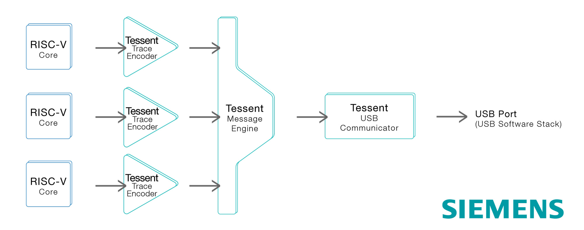 Tests_Tessent-Siemens