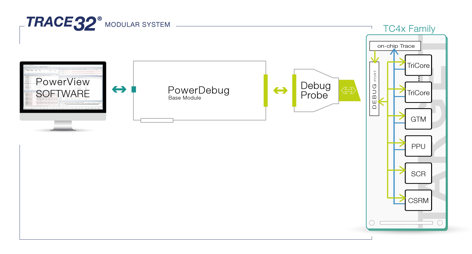 TriCore_Debug_tc4x