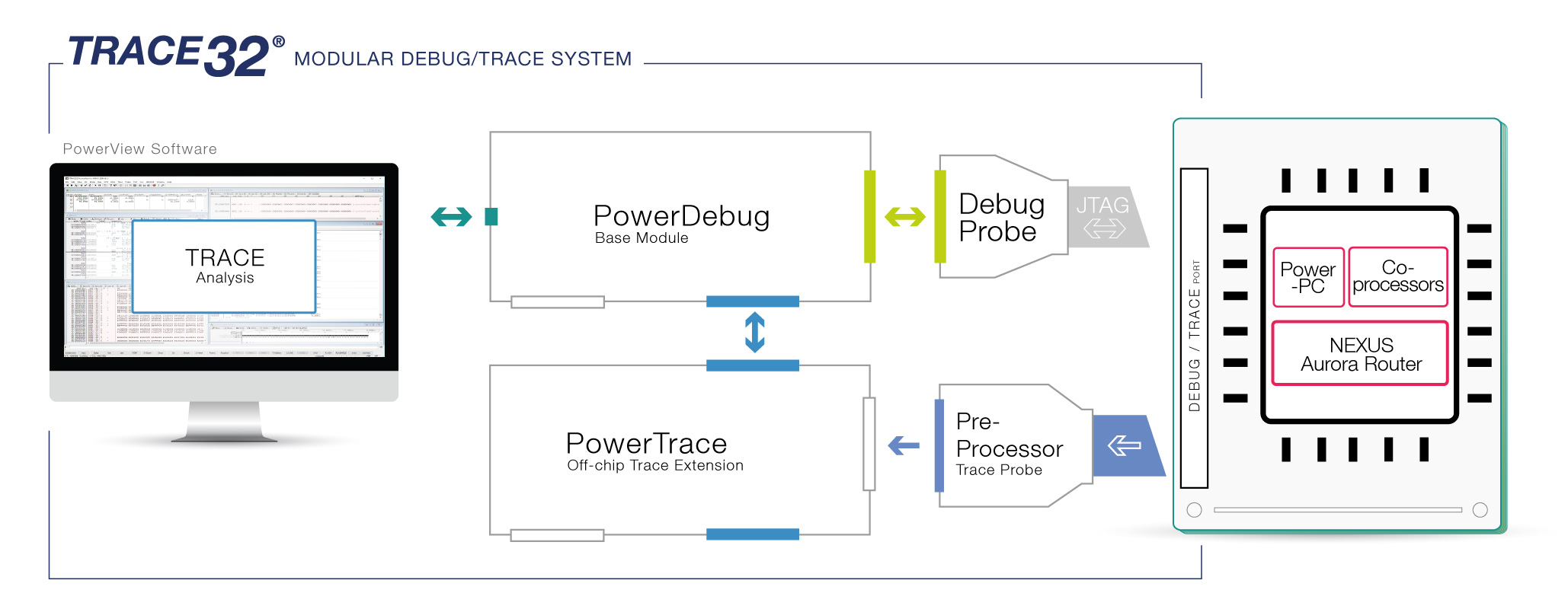 PowerPC-trace PowerPC-trace