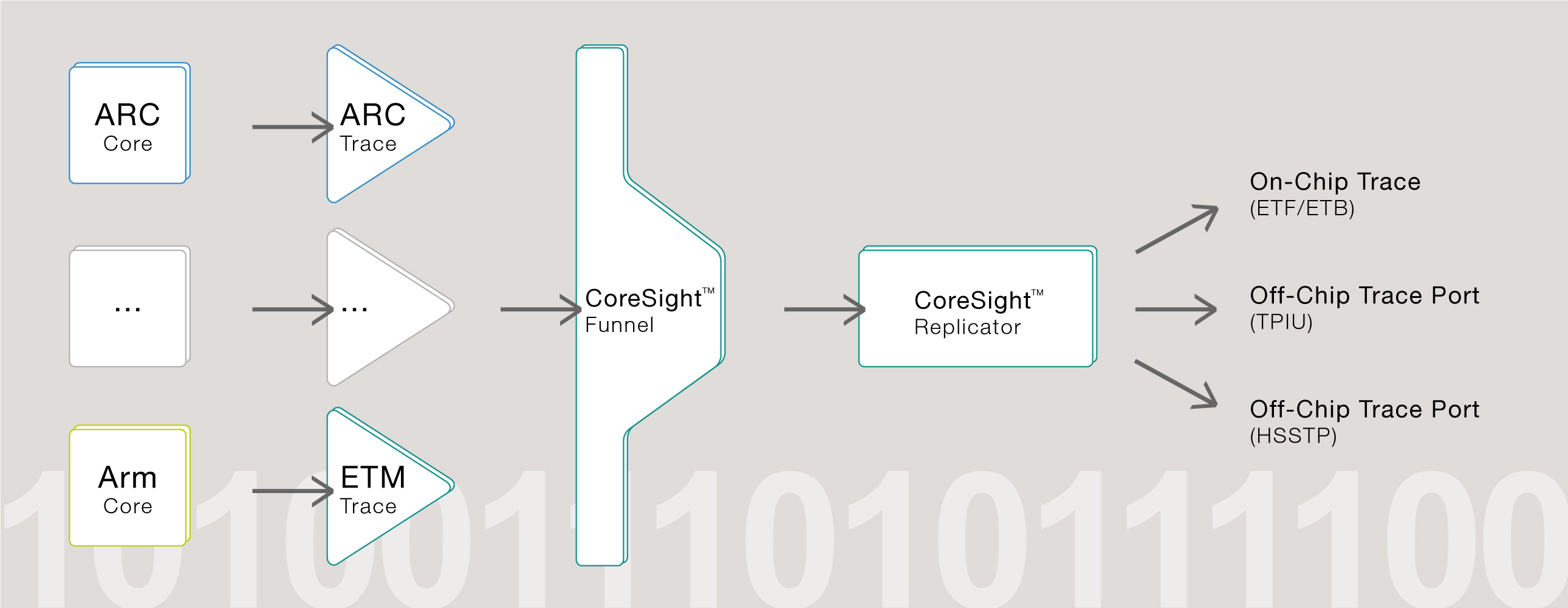 Tests_CoreSight