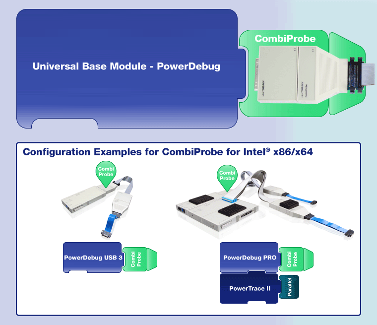 Configuration of CombiProbe for Intel