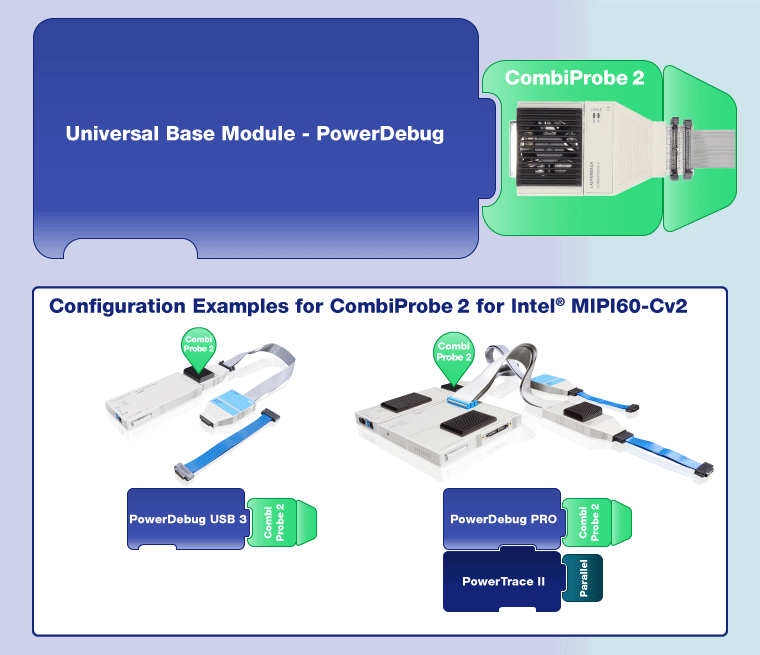 Configuration of CombiProbe for Intel