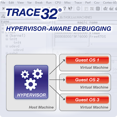 Hypervisor-aware Debugging