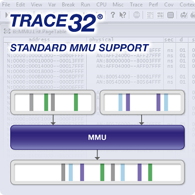 TRACE32 標準MMUサポート