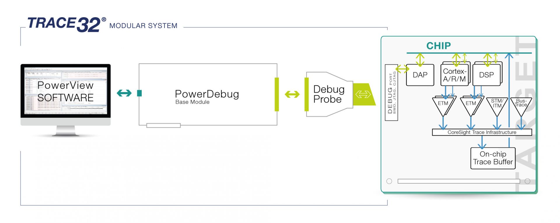 Arm - Lauterbach TRACE32 Debugger and Trace Solutions
