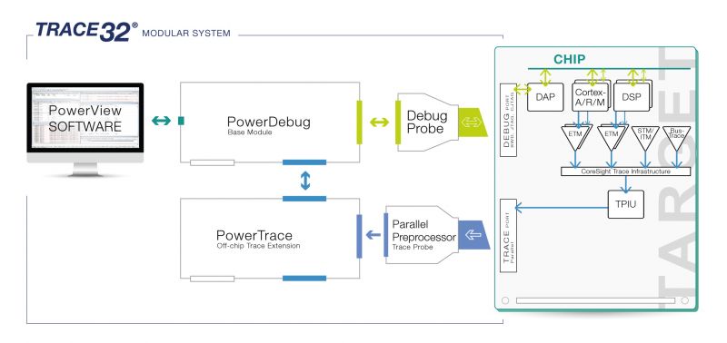 Arm - Lauterbach TRACE32 Debugger and Trace Solutions