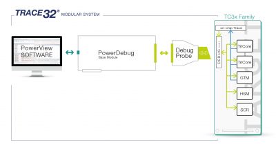 TriCore - Lauterbach TRACE32 Debugger and Trace Solutions