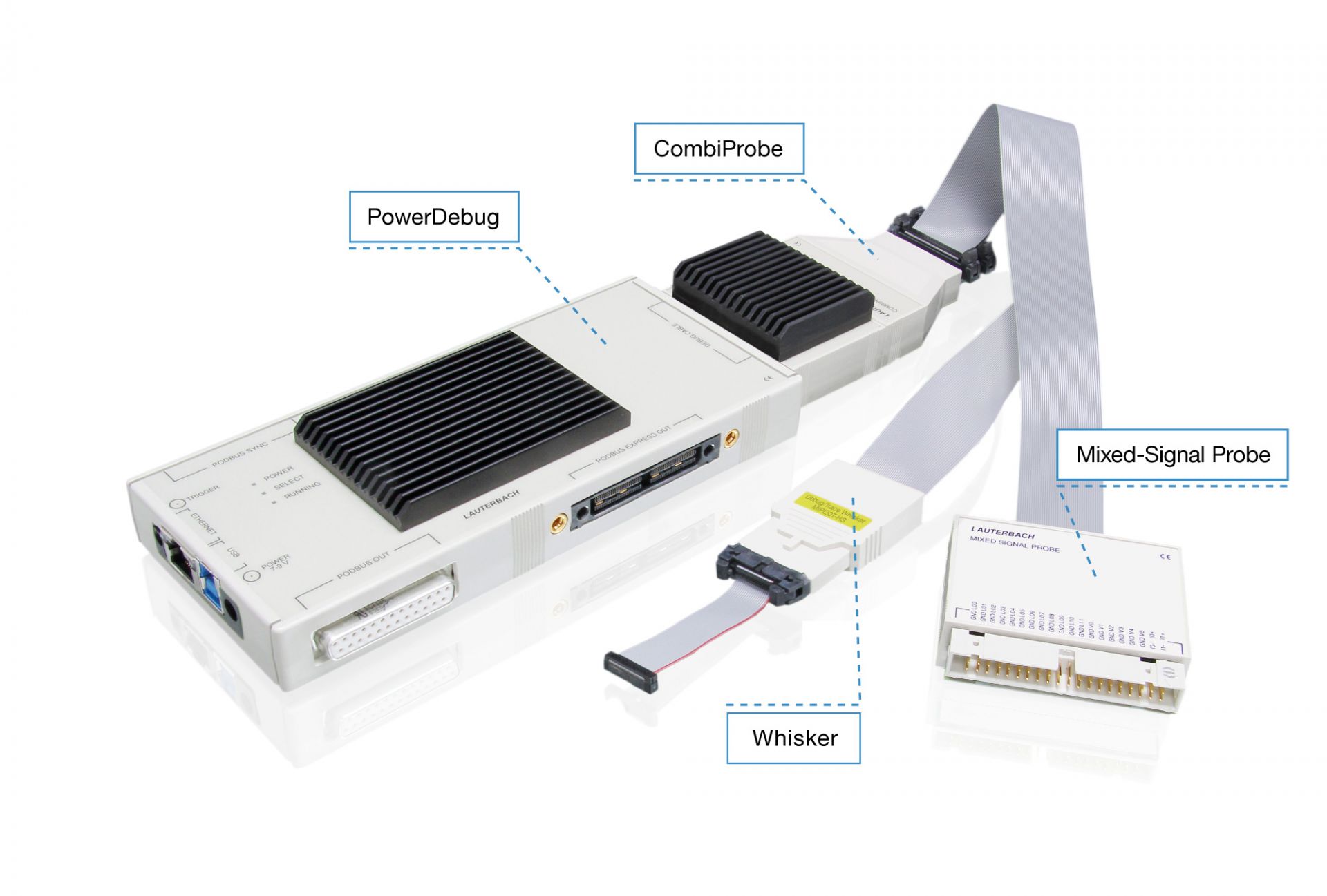 CombiProbe - Compact Trace Module | Lauterbach TRACE32