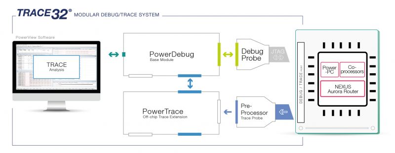 Power Architecture - Lauterbach TRACE32 Debugger and Trace